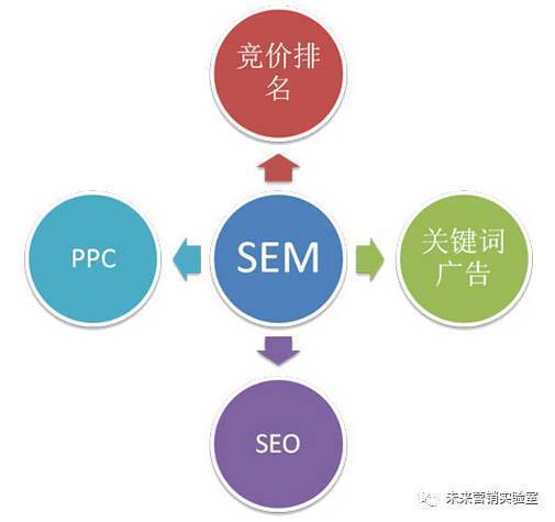 124个互联网营销专业词汇解读 掌握80%的人才，月薪3万+不是梦