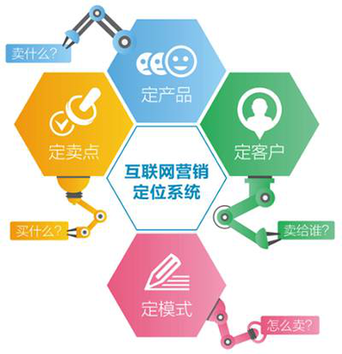 深湘机器 抡好三板斧，让厨具卫具网络营销切实落地